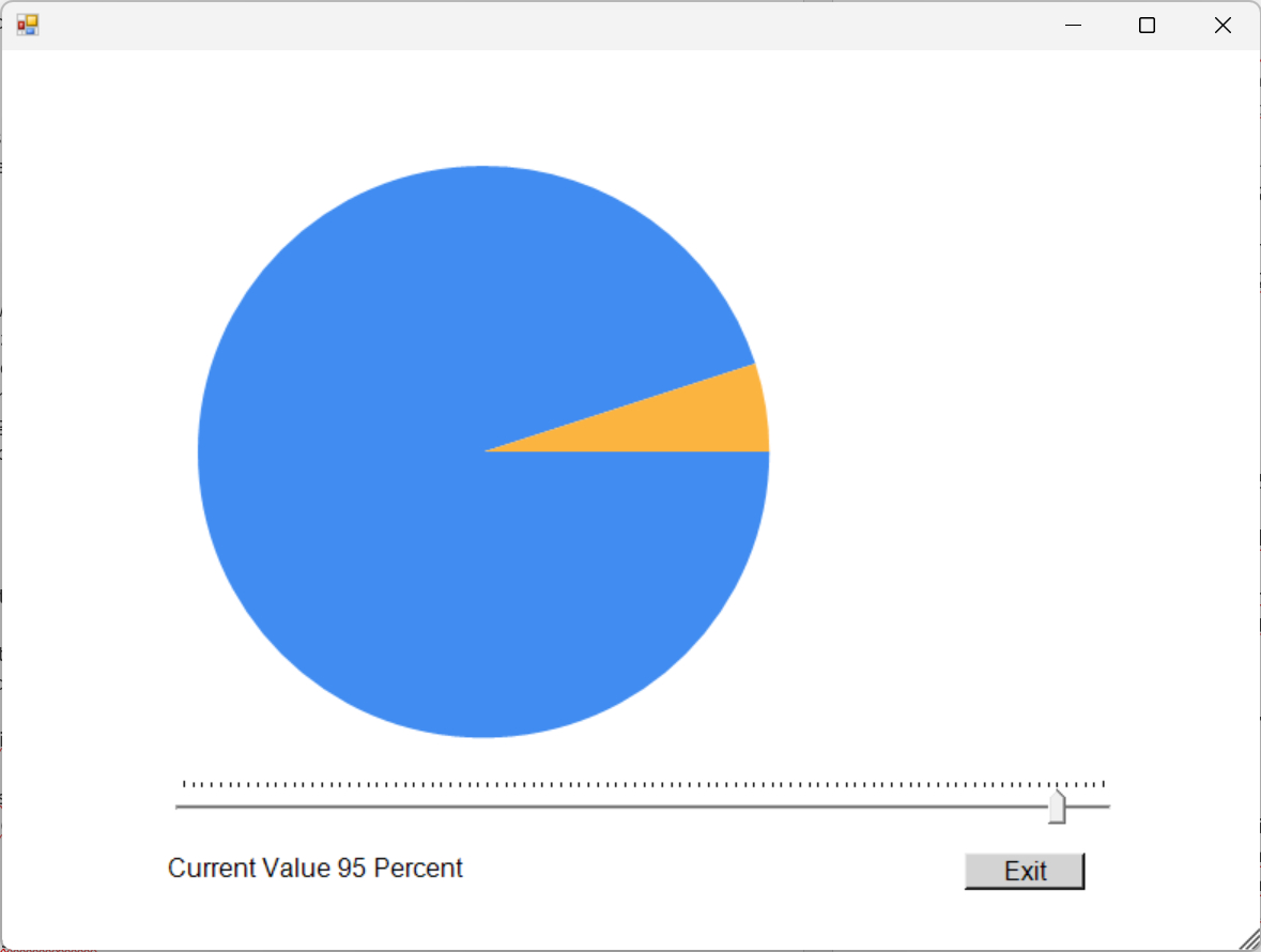 The screenshot shows a pie chart within a PowerShell GUI screen