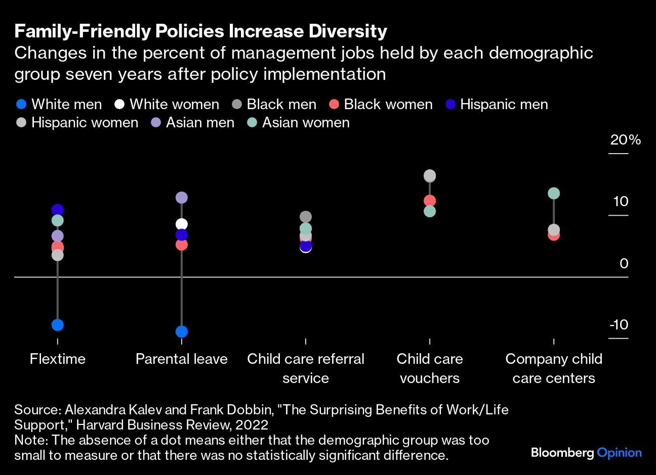 chart of how family-friendly policies increase diversity